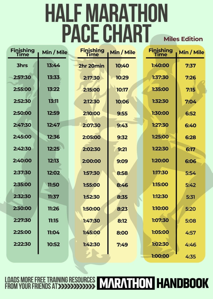 1 2 Marathon Pace Chart