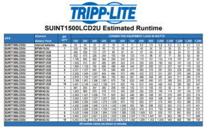 1 5 KVA UPS Tripp Lite Smart Online Double Conversion UPS