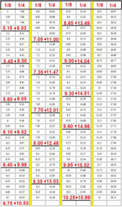 1 8 To 1 4 Mile Conversion Chart Chart Walls