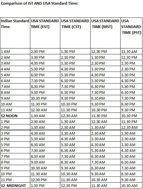 10 Am Pdc To Et Trendmzaer