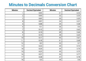 100 Minute Time Clock Chart