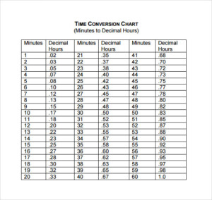 12 Sample Decimal Conversion Charts Sample Templates Images And