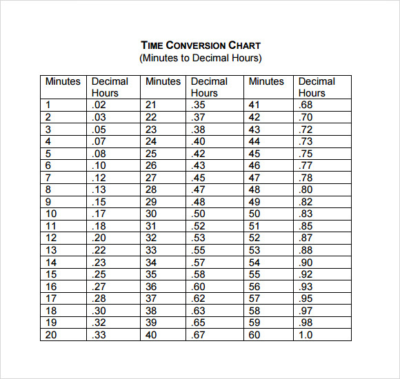 Conversion Time To Decimal Chart - TimeConversionChart.com