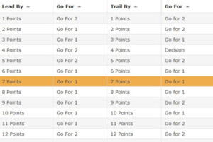 2 Point Conversion Chart