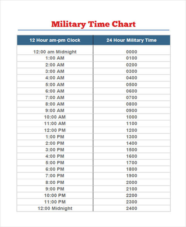 24 Hour Clock Converter Printable Military Time Conversion Chart Bing 