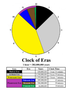 24 Hour Clock Timeline 153563 24 Hour Clock Timeline Joskabegaminqzc