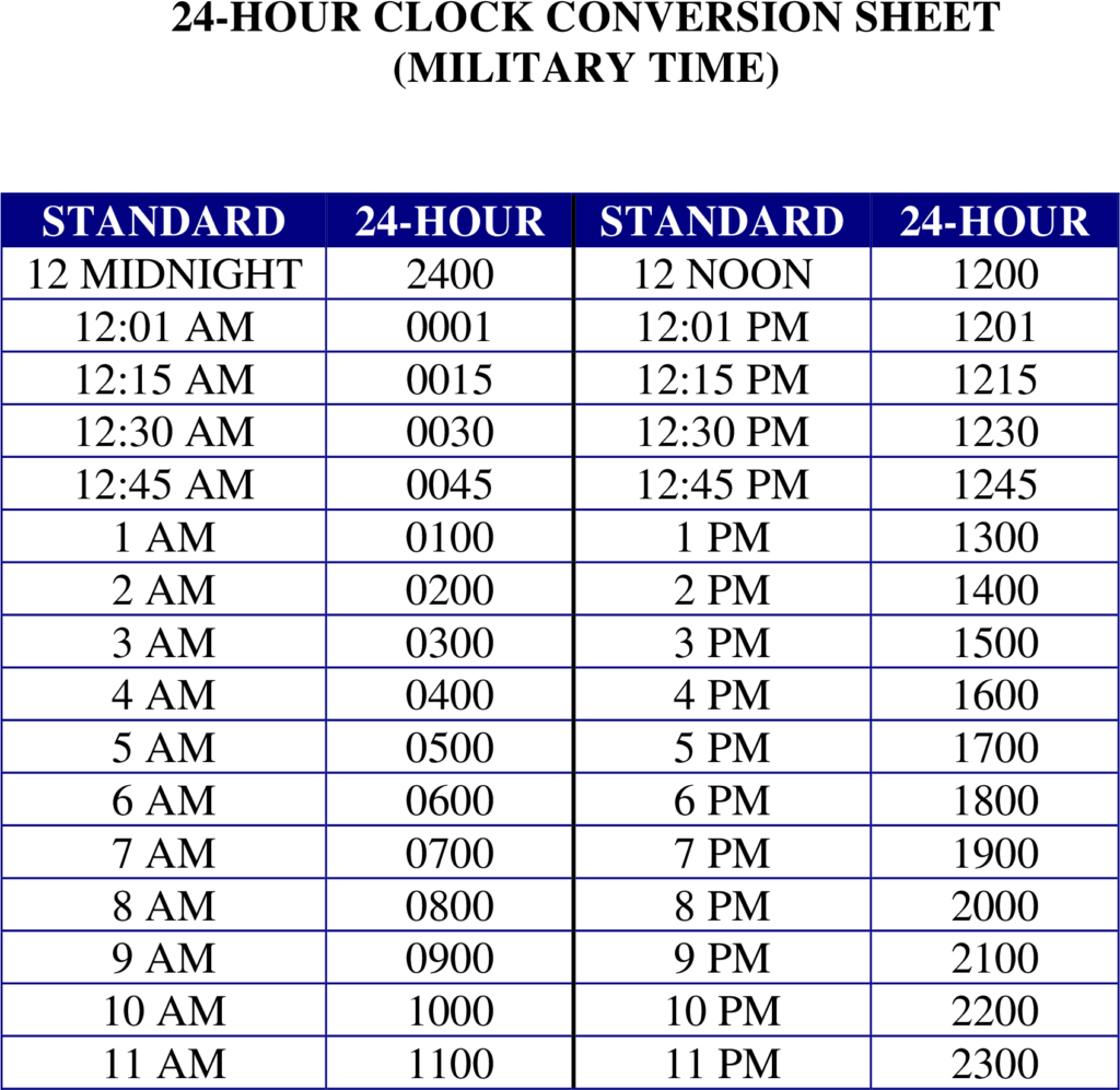 24 Hour Military Time Minute Chart Images And Photos Finder