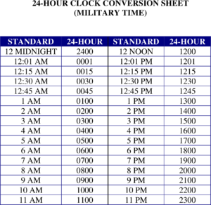 24 Hour Military Time Minute Chart Images And Photos Finder