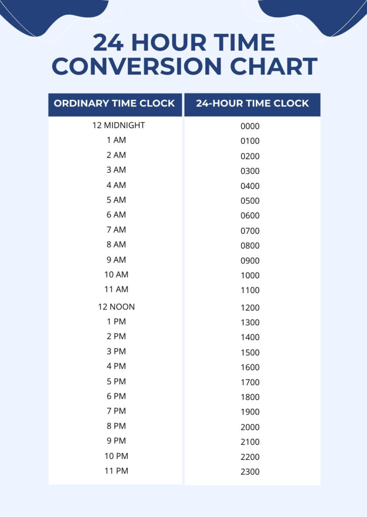 24 Hour Time Conversion Chart In PDF Illustrator Download Template