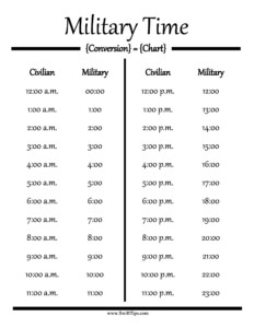 27 Best Military Time Chart RedlineSP