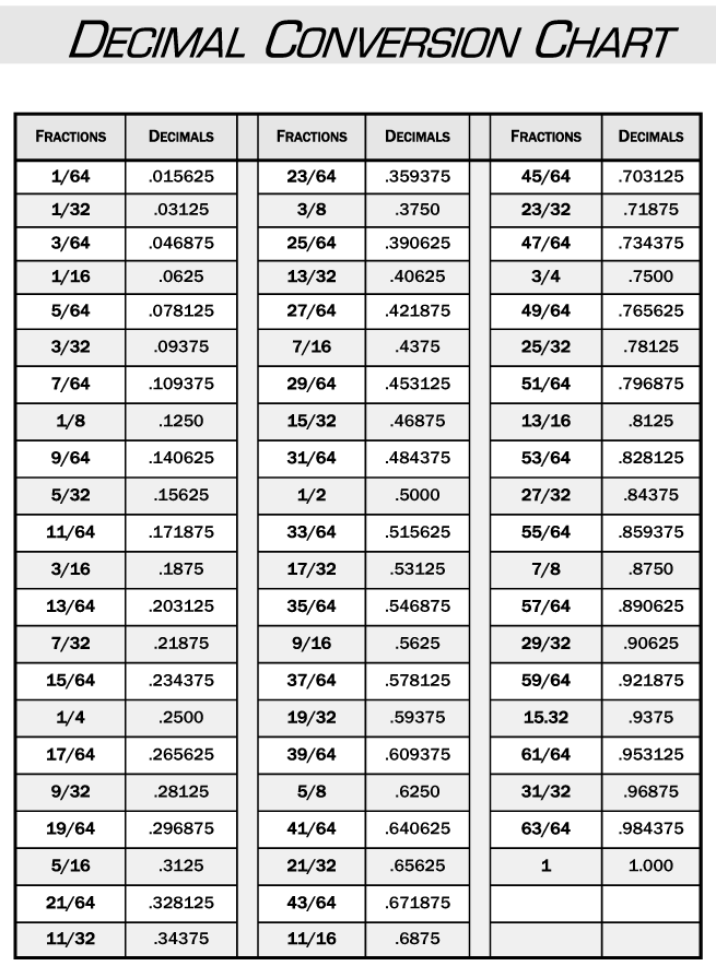 43 64 As A Decimal AS QTS