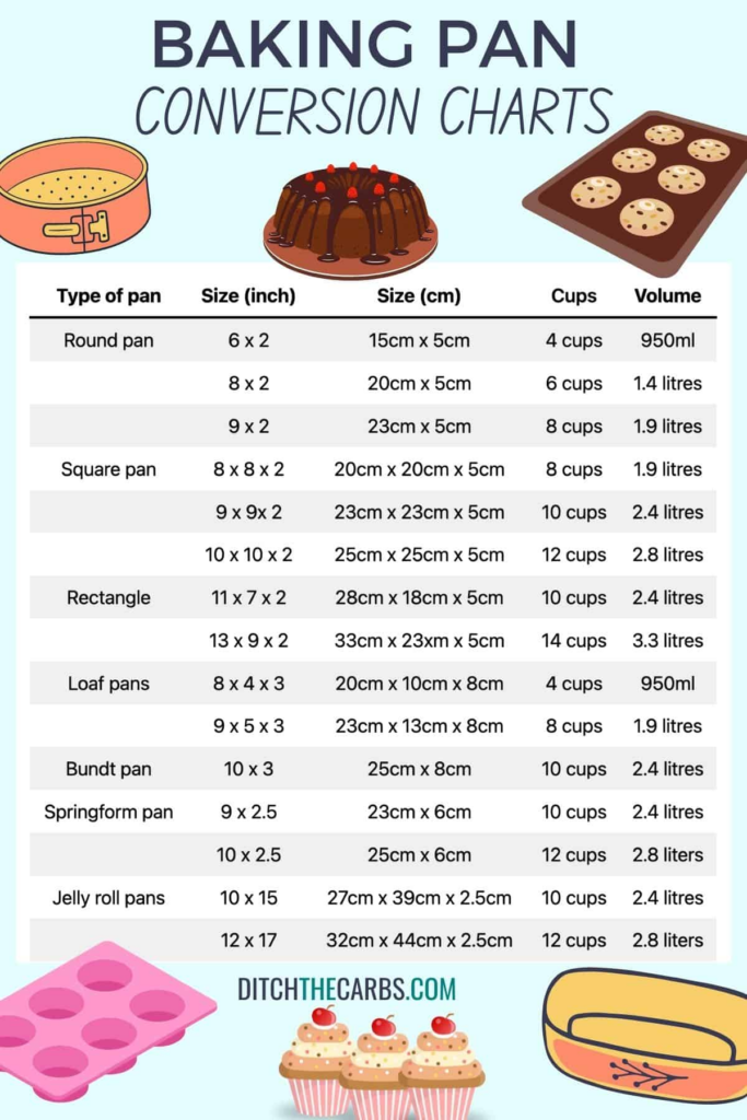 5 Steps To Bake With Silicone Pans Artofit