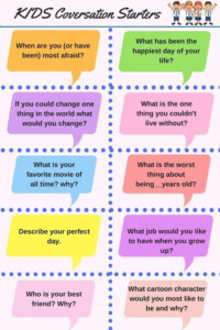 50 Questions To Start A Conversation With Anyone In English English