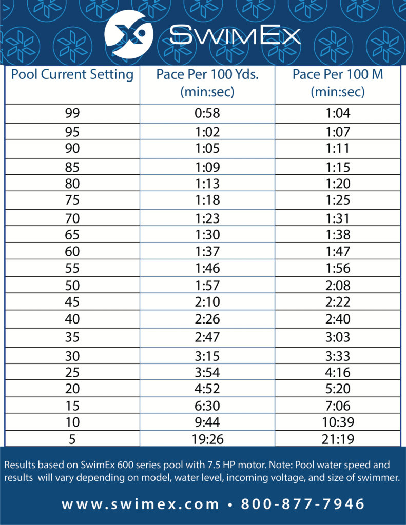 500 Swim Pace Chart My XXX Hot Girl