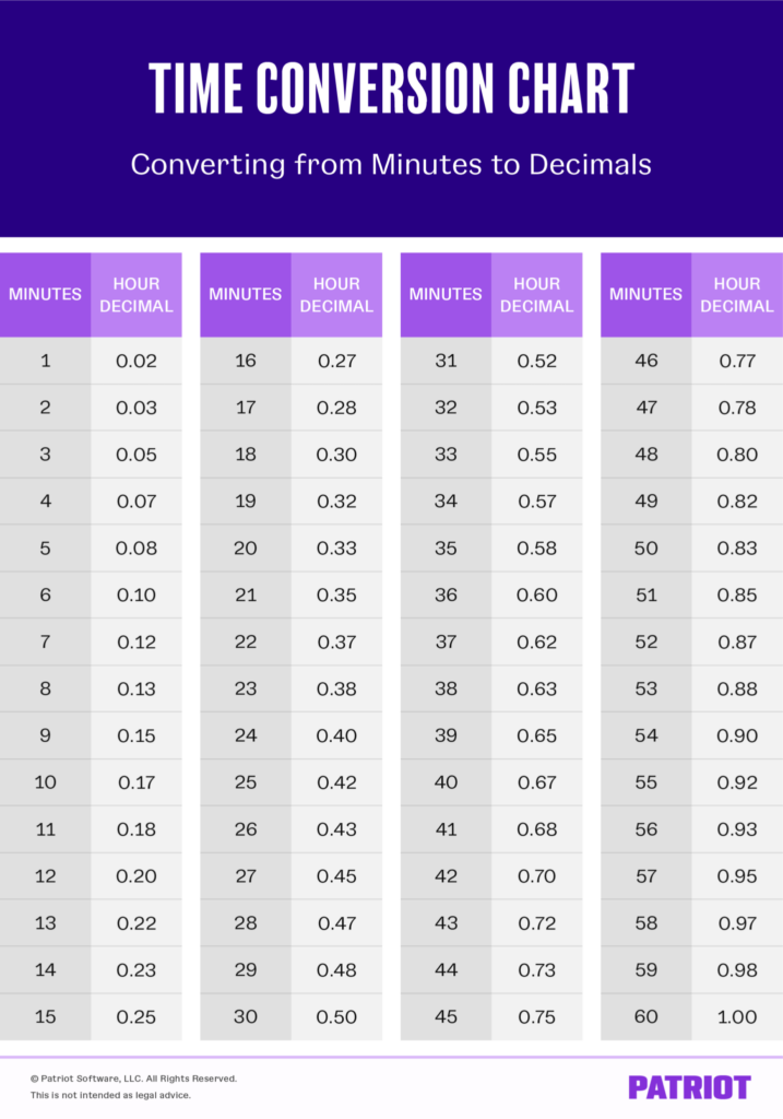 6 Minute Time Conversion Chart