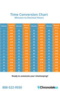 A Handy Chart To Convert Employee Work Hours And Minutes To Decimals