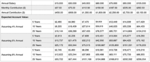 Adp Time Card Conversion Chart