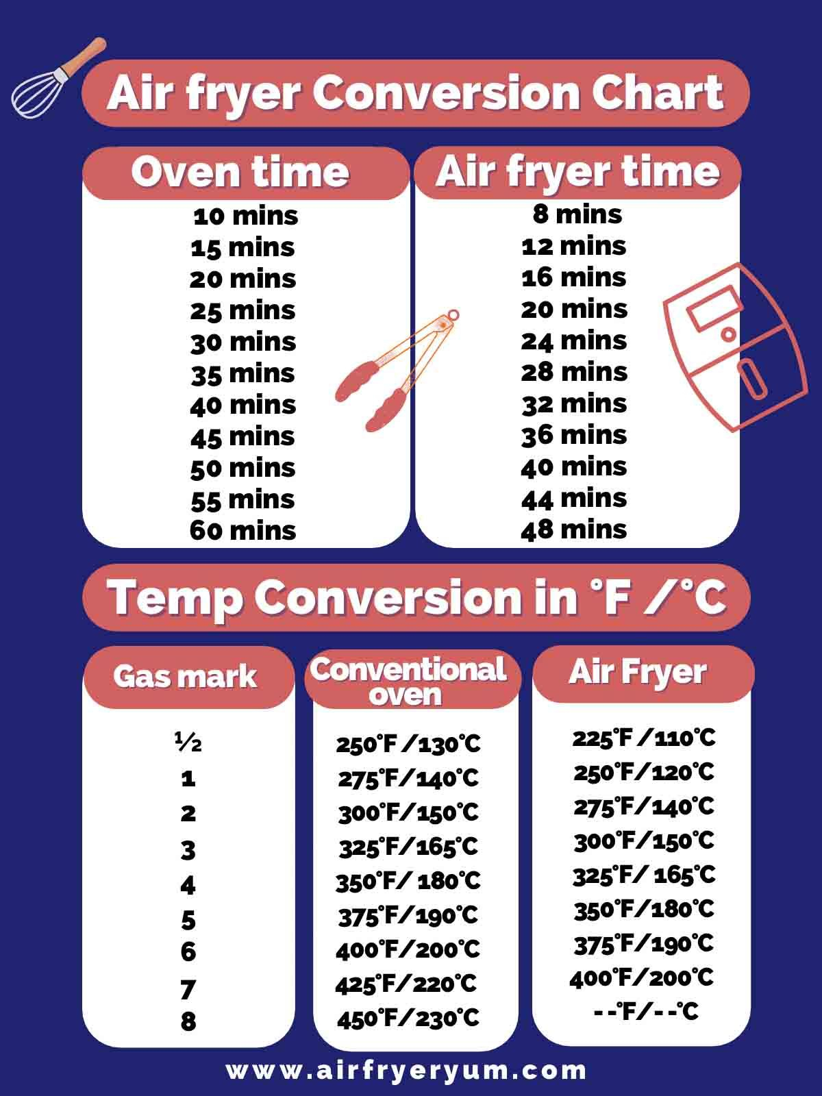 Air Fryer Conversion Chart Artofit