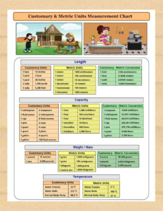 All Measurement Units Chart Pdf Download