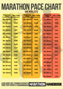 Average Pace For Boston Marathon 2024 Katya Corabelle