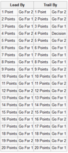 B Bo Knows Chart Attack Why Teams Should Go For Two Point Conversions