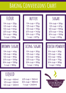 Baking Conversion Chart Artofit