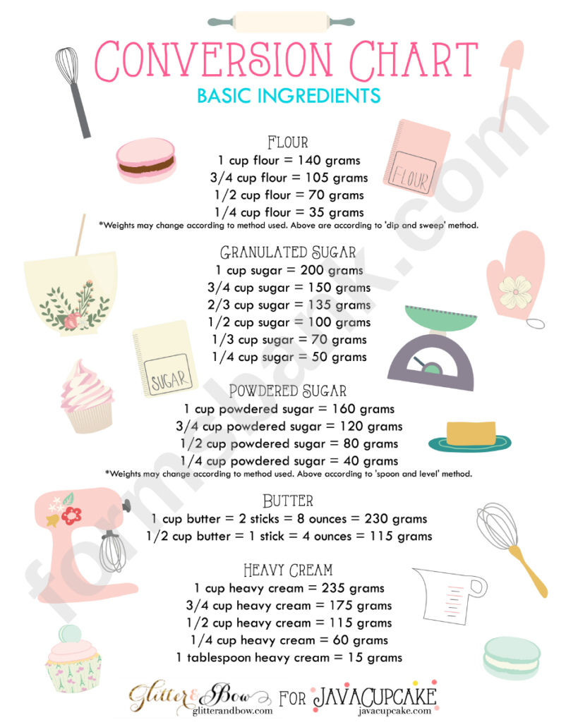 Baking Conversion Chart Basic Ingredients Printable Pdf Download