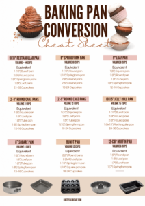 Baking Conversion Chart Recipe Conversions Baking Conversions Baking