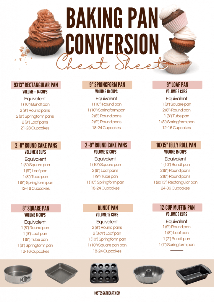 Baking Conversion Chart Recipe Conversions Baking Conversions Baking