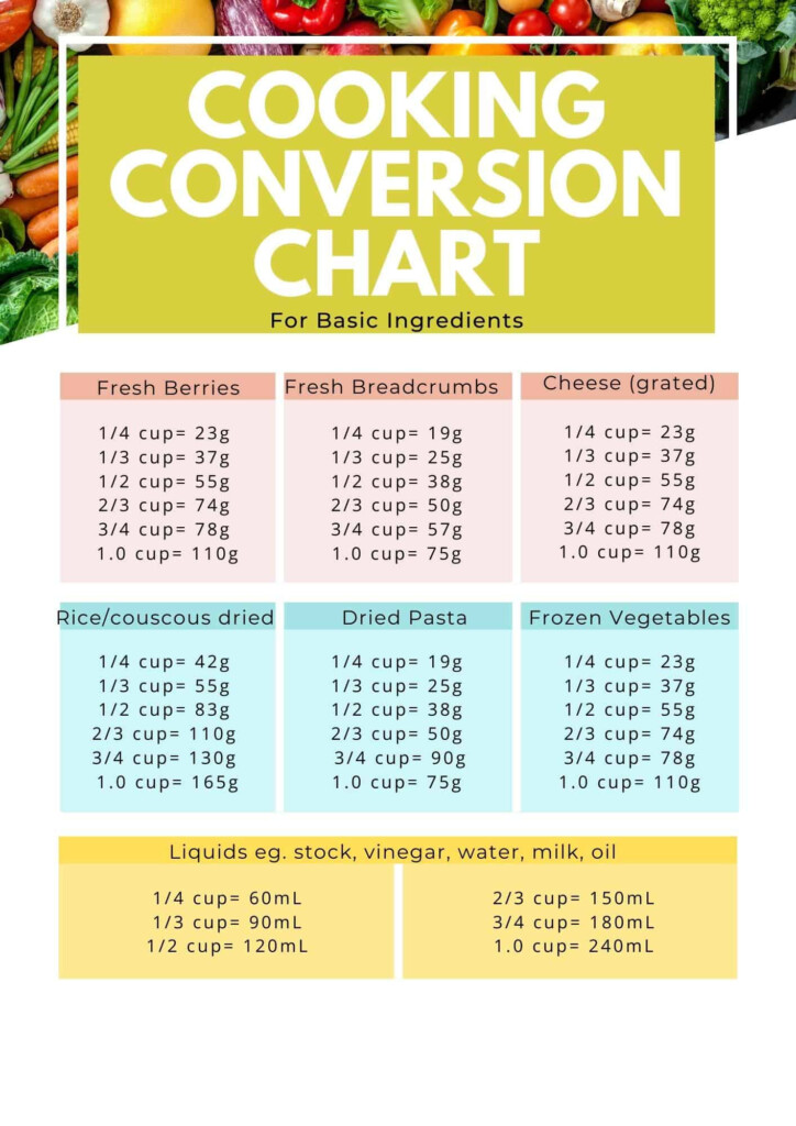 Baking Cooking For Beginners Oven Temperature Conversion Chart Hot 