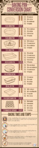 Baking Pan Conversion Chart Cooking Conversion Chart Vrogue co