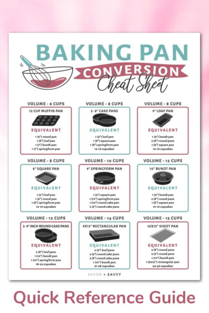 Baking Pan Conversion Chart Free Printable Savor Savvy