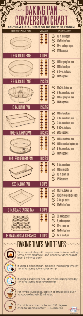 Baking Pan Conversion Chart In 2020 Baking Tips Cooking Measurements 