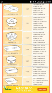 Baking Pans Conversion Chart Cook Pans At Same Time Originally