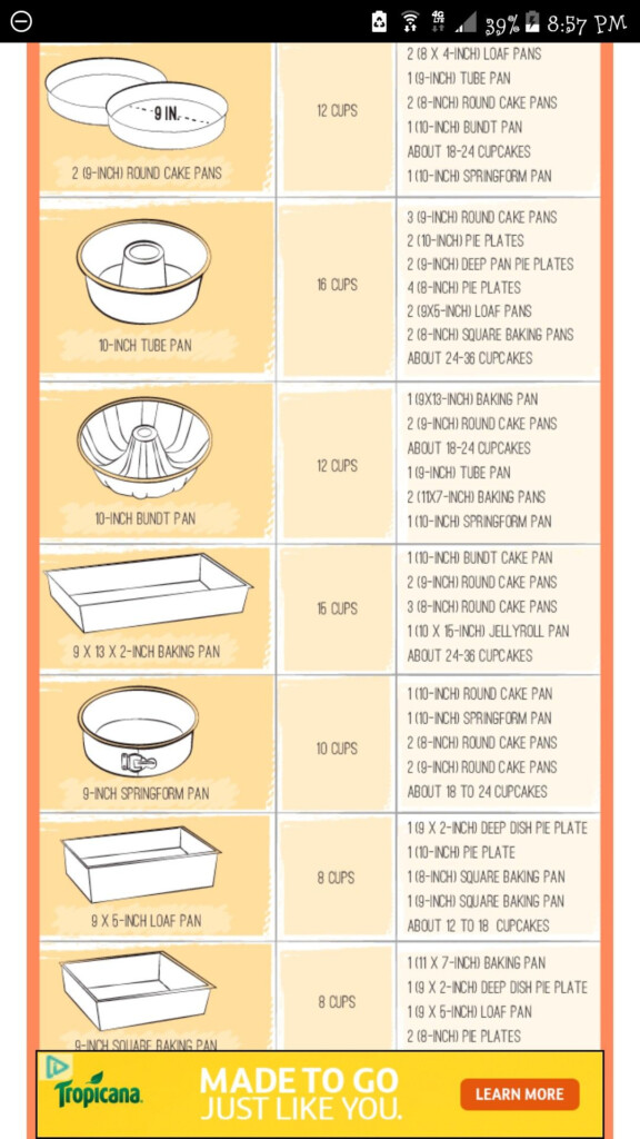 Baking Pans Conversion Chart Cook Pans At Same Time Originally 