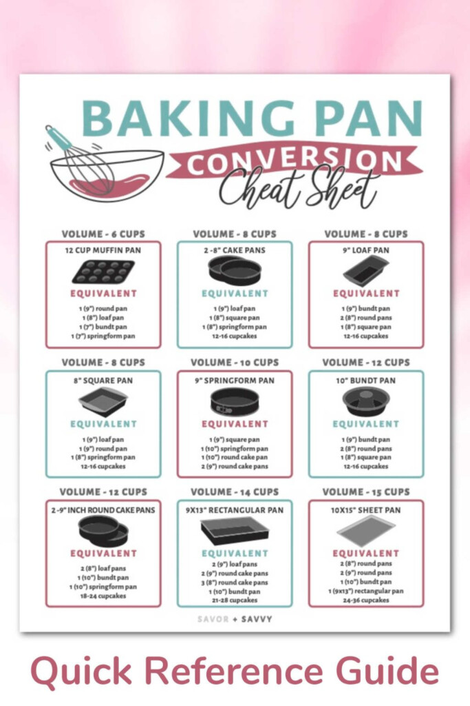 Baking Pans Size At Ernestmwoods Blog