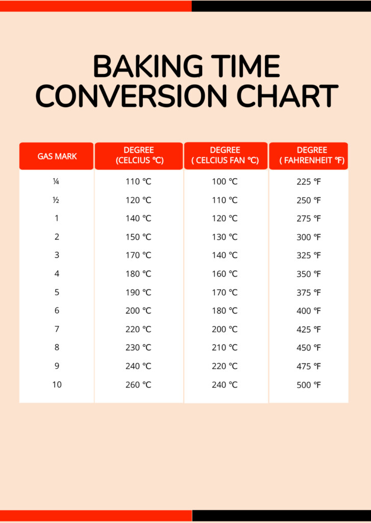 Baking Time Conversion Chart Template Edit Online Download Example 