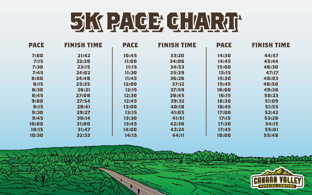 Beginner s Guide To 5K s From Finish Times To Bling Canaan Valley 