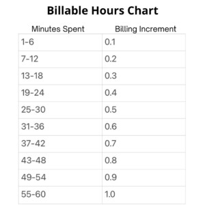 Billable Hours Chart TG Elsher