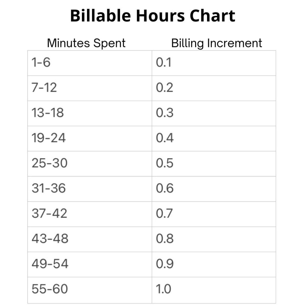 Billable Hours Chart TG Elsher