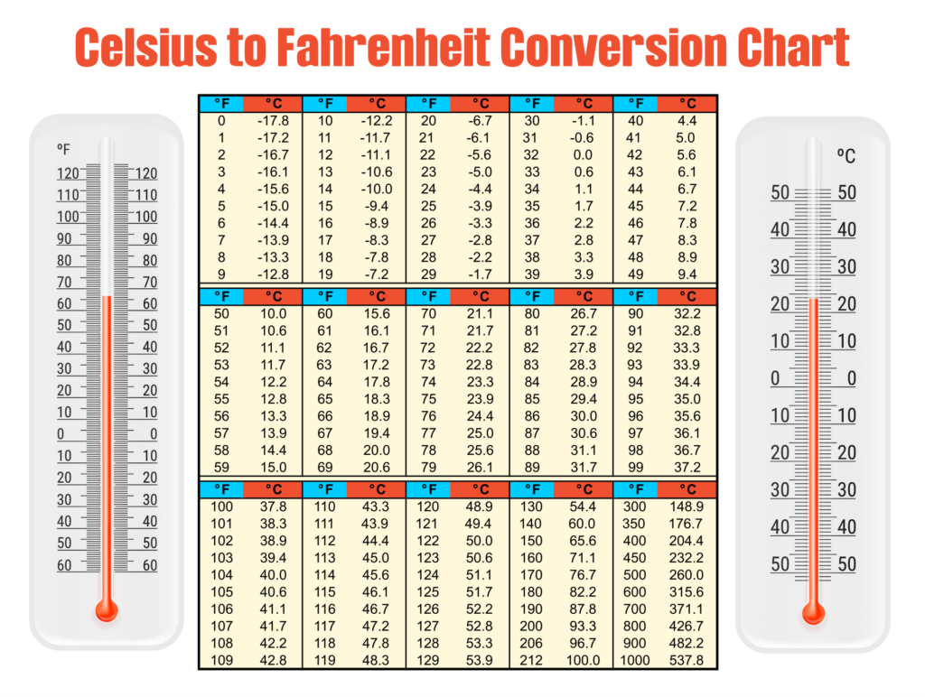 Body Temperature Conversion Table Printable 2024 