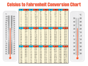 Body Temperature Conversion Table Printable 2024