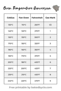 Celsius To Fahrenheit Table Chart Cabinets Matttroy