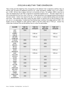 Civilian To Military Time Conversion Chart Templates At