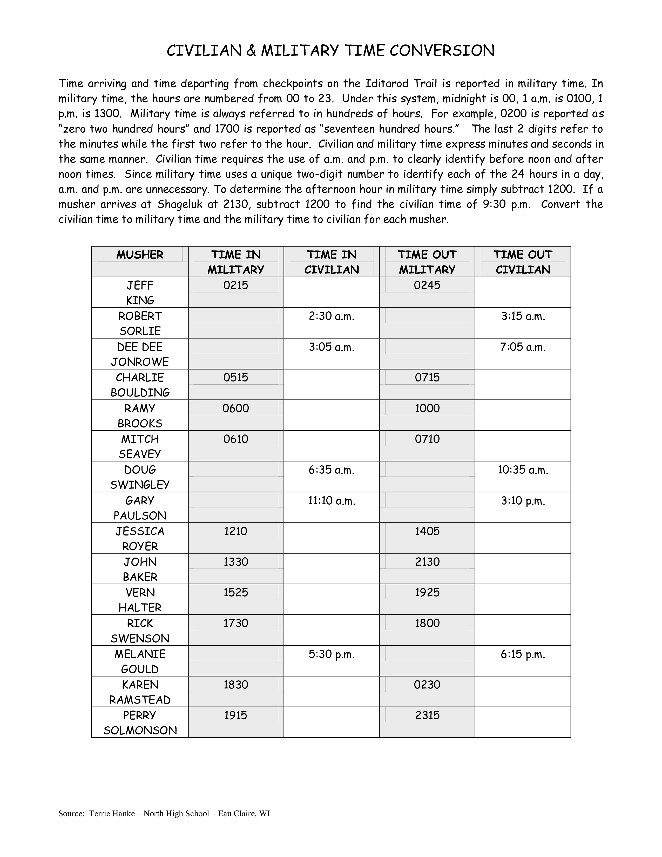 Civilian To Military Time Conversion Chart Templates At