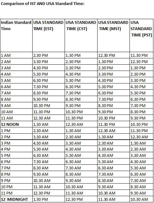 Comparison Of IST And USA Standard Time Daylight Savings Time Time 