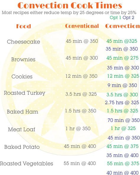 Convection Cooking Conversion Printable Cooking Conversions 