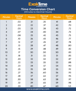 Conversion Chart For 100 Minute Time Clock 35 Clock C Vrogue co