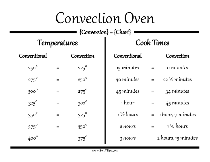 Conversion Chart From Conventional Oven To Convection Chart Walls