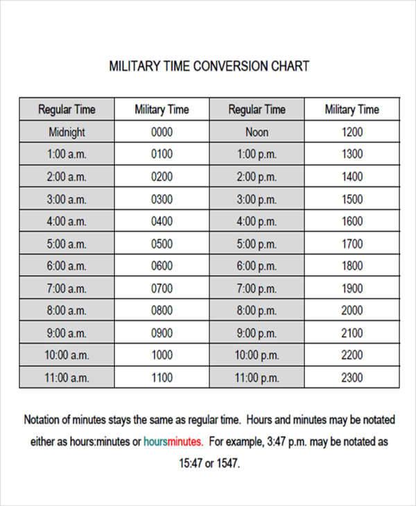 Conversion Chart Into Military Time Templates At Images And Photos Finder